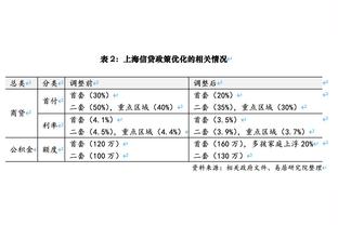 名记：篮网将芬尼-史密斯摆上货架 要价为两个首轮