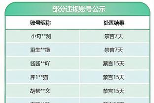 快船VS骑士首发：哈登、乔治领衔 塔克在列 米切尔缺席