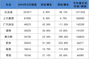 记者：广州队计划引进外援中锋、边锋、中卫，预算有限但求性价比