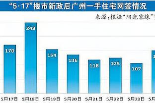 替补尖刀！诺曼-鲍威尔末节独得7分4板 全场贡献13分6板